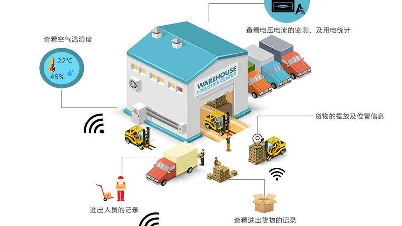 叉车通道宽度设计：如何确保物流效率与安全