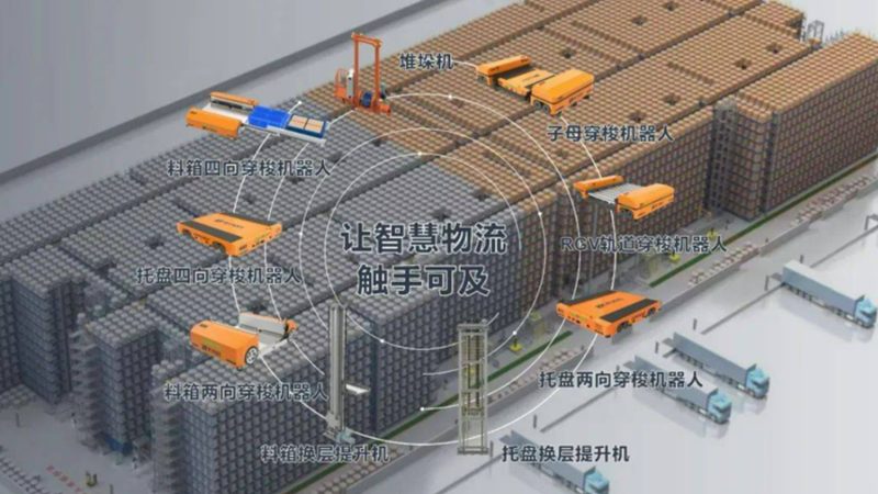 行业现状：货架安装的重要性